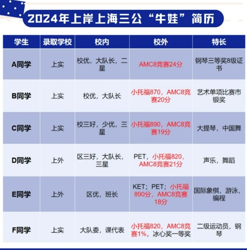 在申请三公时什么样的简历能被上海三公看中？-季遇教育