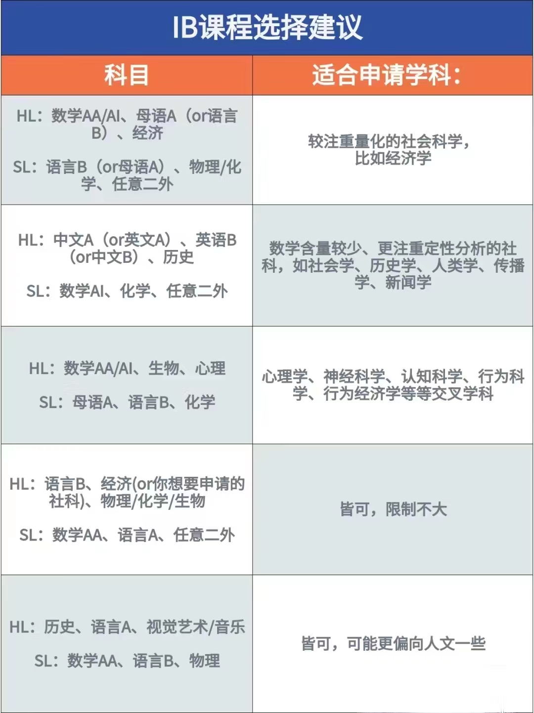 9-12年级学生怎样备考IB课程才能获得更好的成绩？-季遇教育