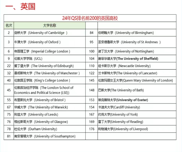 没有高中学籍可以脱产学习A-Level吗？-季遇教育