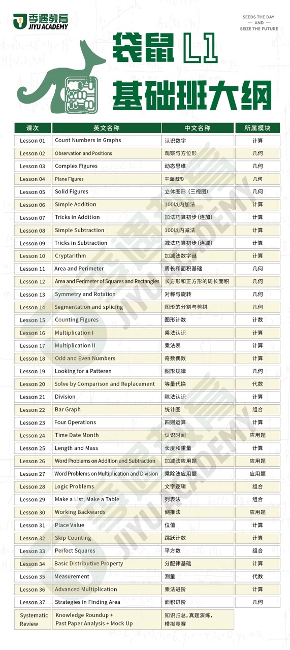 袋鼠L1过渡版完整版大纲.jpg