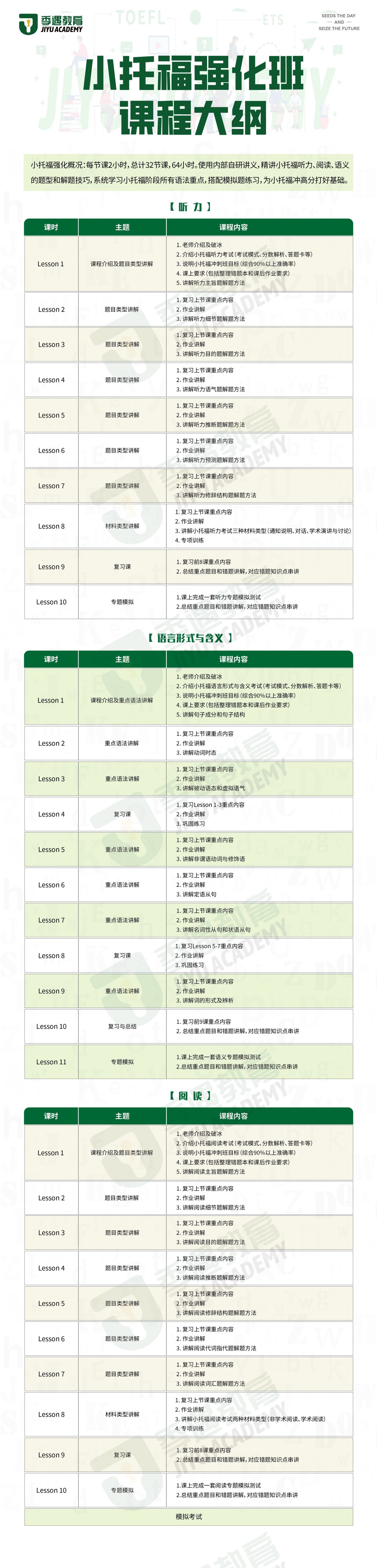 小托福强化班课程大纲0906(2)(1).jpg