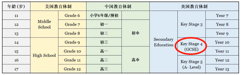 IGCSE课程体系