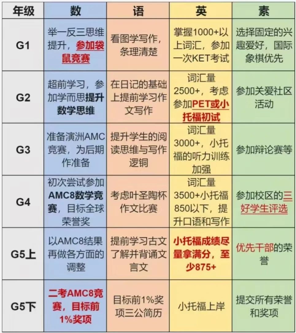 上海三公规划