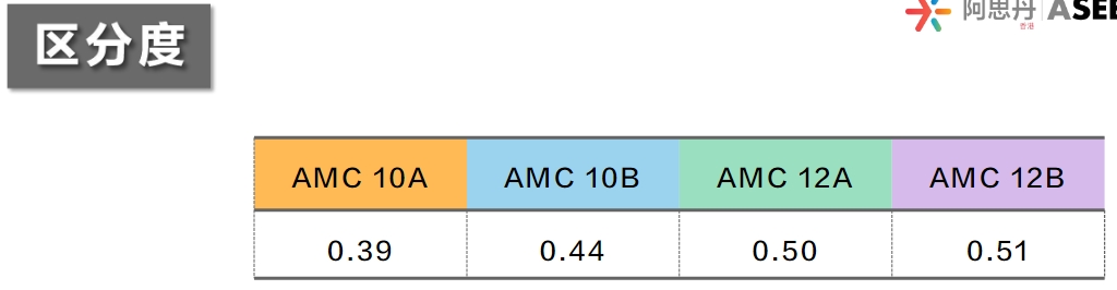 AMC10/12