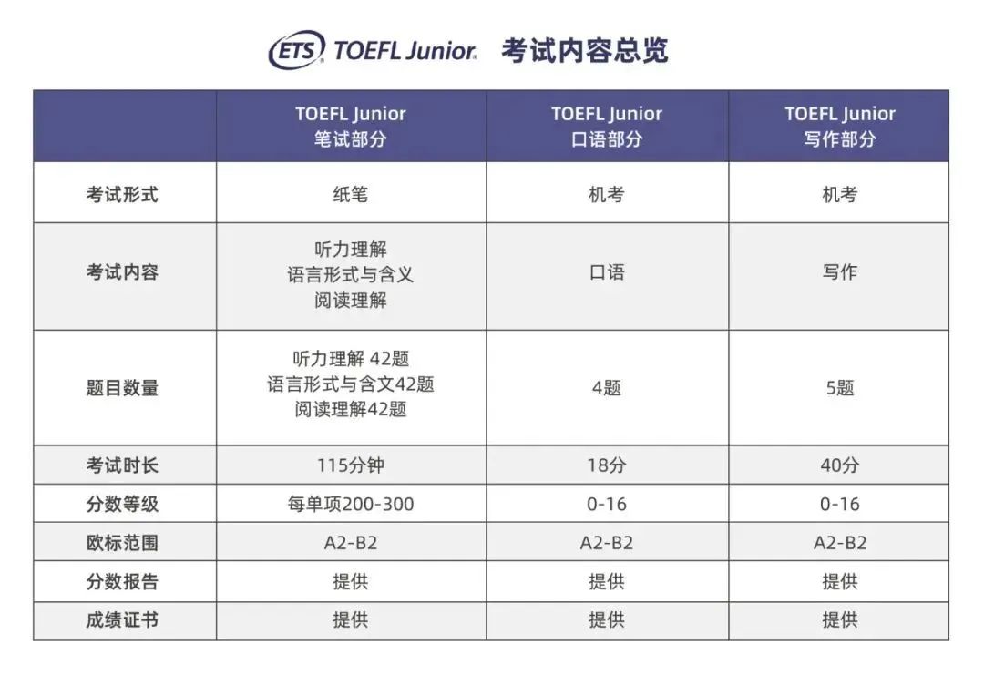 小托福考试内容