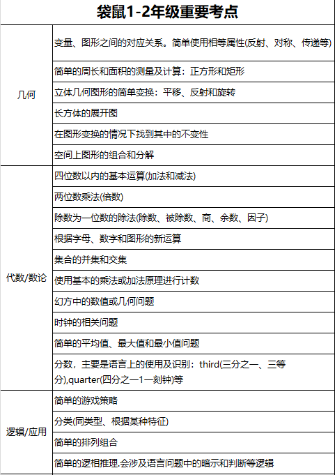 袋鼠LA（1-2年级）重要考点