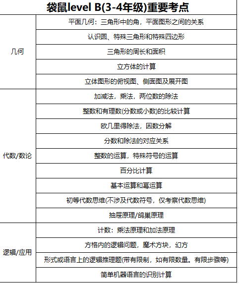 袋鼠LB（3-4年级）重要考点