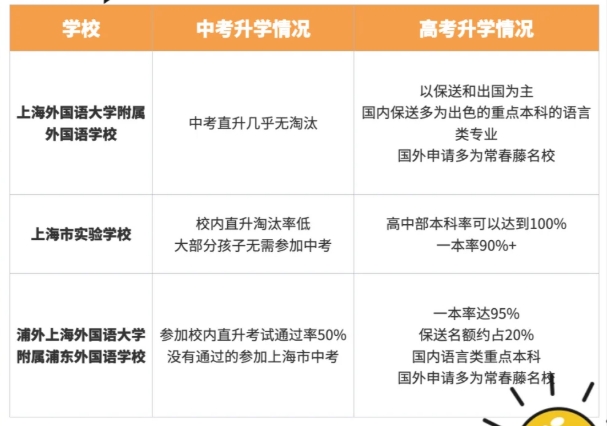 三公学校升学情况