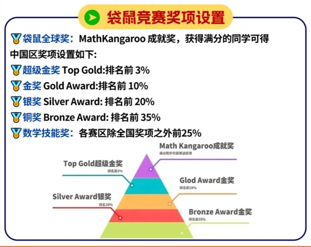 袋鼠数学竞赛奖项