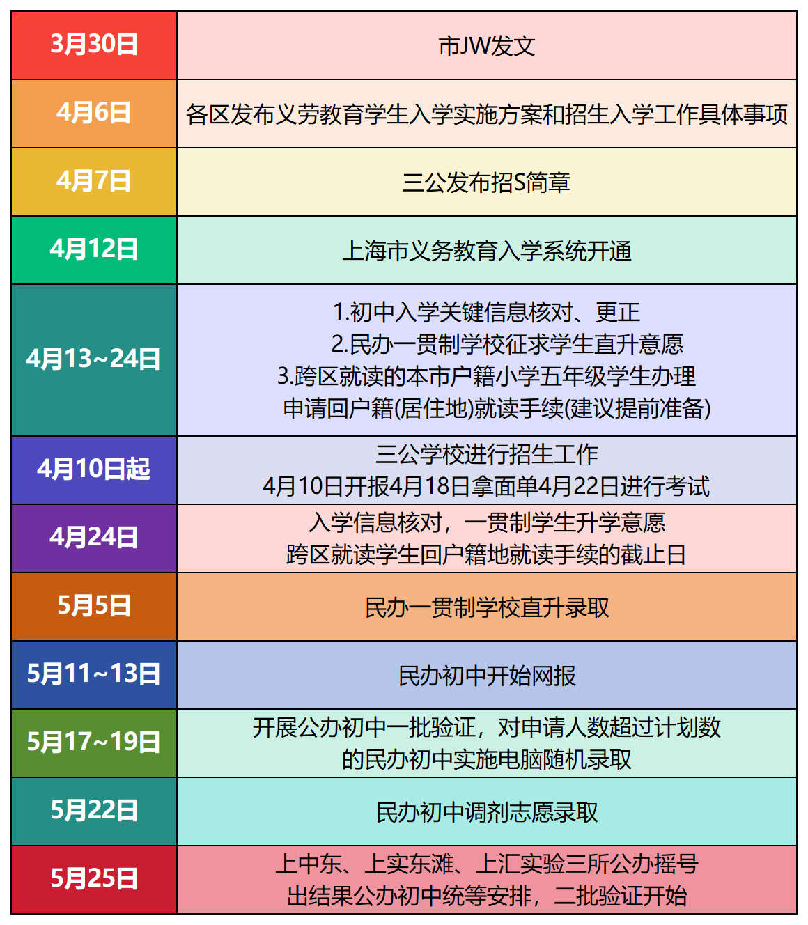 上海小升初全流程