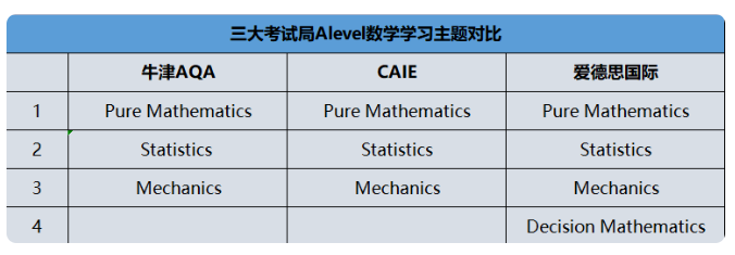 Alevel数学