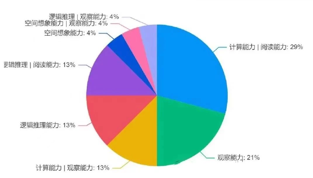 袋鼠数学竞赛2024考点.jpg